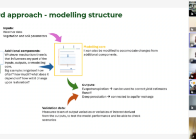 Presentation of the Project’s Hydrological Model Presentation 3